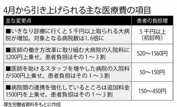 4月から値上がり続出! 「家計難」を乗り切る5つのポイント