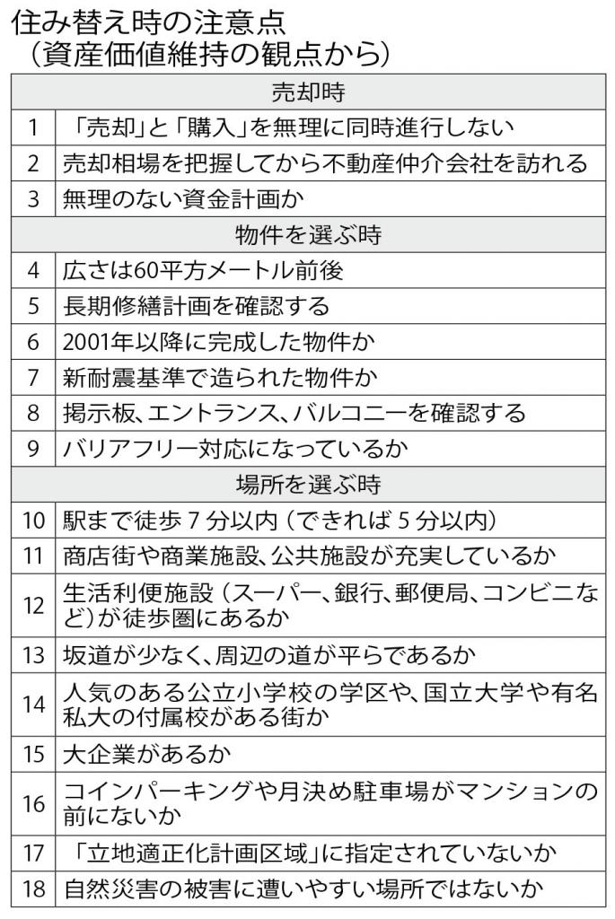 週刊朝日　２０２２年６月１０日号より