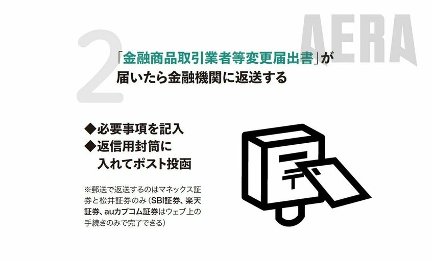 写真・図版(2枚目)| 2025年版「新NISA口座乗り換え方法」6つの図解! 郵送撤廃→ウェブで手続き完結のネット証券はココ