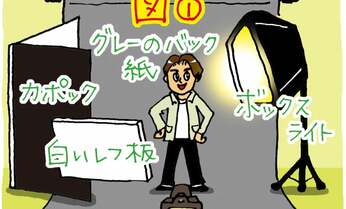 「爆イケ」とファン絶賛! Snow Man向井康二の写真を生み出した「光」の使い方とは?