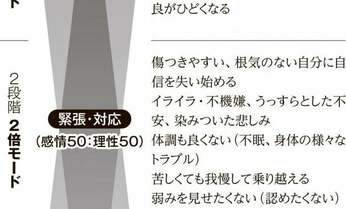 もし今パワハラ被害にあっているなら「やってはいけないこと」と「直ちにやるべきこと」を自衛隊メンタル教官に聞いた