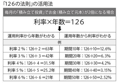 週刊朝日　２０２３年５月２６日号より