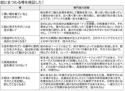 週刊朝日 2022年8月12日号より
