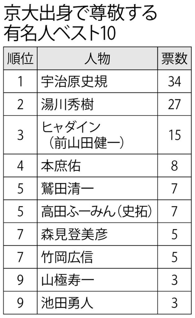 （週刊朝日２０２２年４月２２日号より）