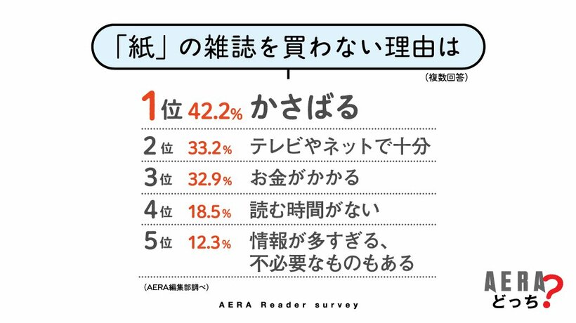 写真・図版（3枚目）| 休刊の「鉄道ジャーナル」を復活してほしい！　ネット全盛の時代に紙の雑誌のニーズとは【読者アンケート結果発表】