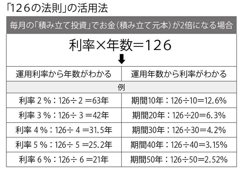 週刊朝日　２０２３年５月２６日号より