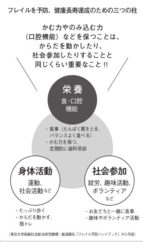 『「かめる幸せ」をとり戻す』より