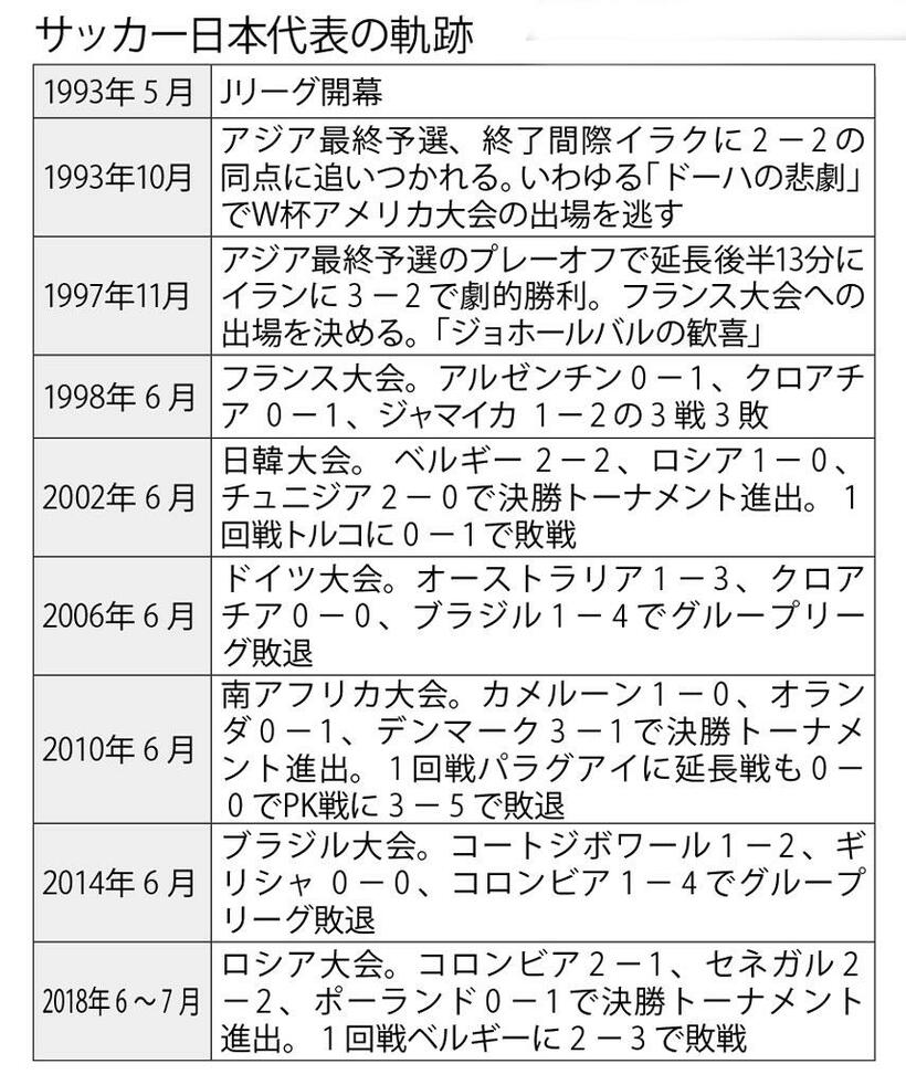 週刊朝日　２０２２年１２月９日号より
