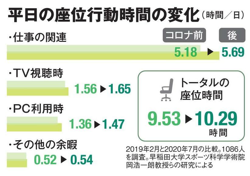 ＡＥＲＡ　２０２１年２月１５日号より