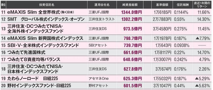 ＡＥＲＡ　２０２２年５月３０日号より