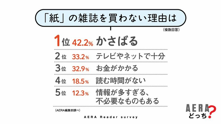 写真・図版(3枚目)| 休刊の「鉄道ジャーナル」を復活してほしい! ネット全盛の時代に紙の雑誌のニーズとは【読者アンケート結果発表】