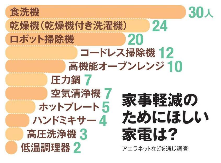 AERA 2020年7月27日号より