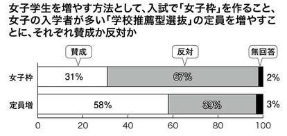 (週刊朝日2021年4月16日号より)