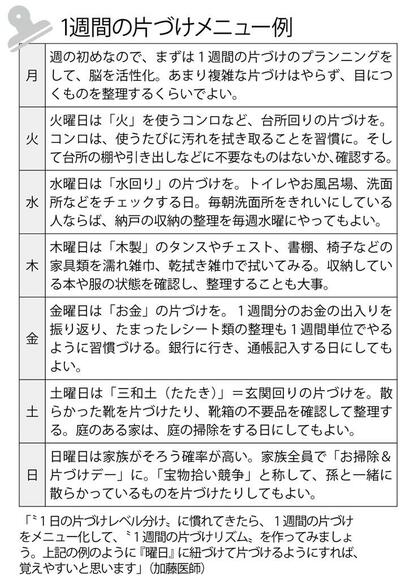 1週間の片づけメニュー例 (週刊朝日2020年4月10日号より)