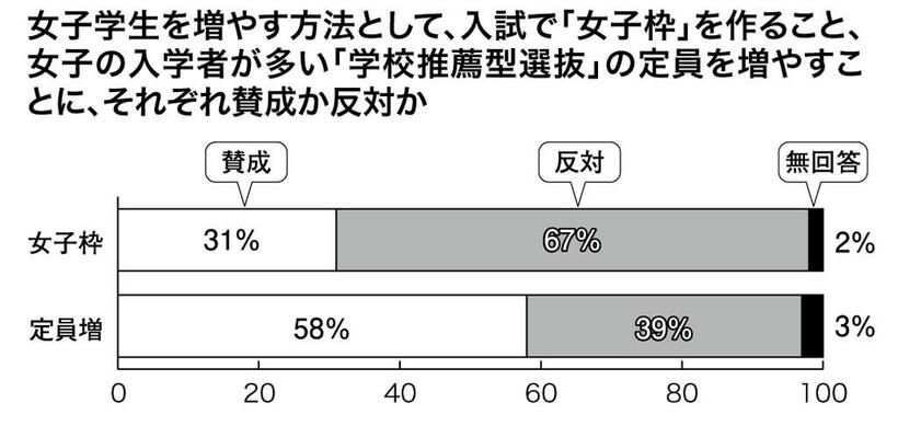 （週刊朝日２０２１年４月１６日号より）