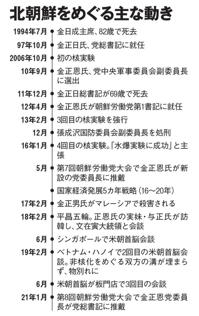 ＡＥＲＡ　２０２１年１月２５日号より