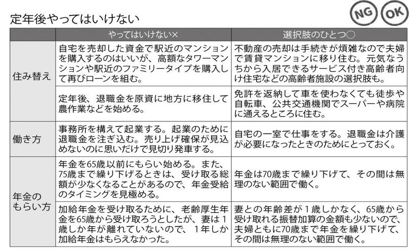 ※週刊朝日２０２２年５月２０日号より