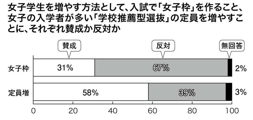 (週刊朝日2021年4月16日号より)