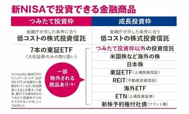 どこよりも詳しい！ 新NISA「つみたて投資枠」で買える投資信託の条件【金融庁取材】