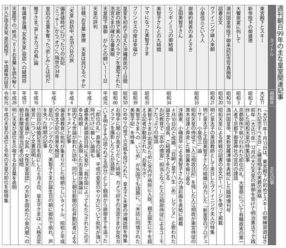 写真・図版（1枚目）| 上皇さまの貴重な秘話も 「週刊朝日」が報じた