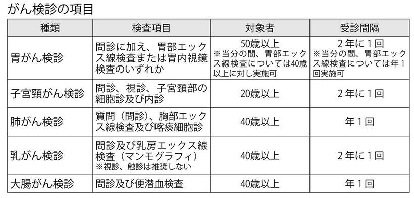 （週刊朝日２０２１年７月１６日号より）