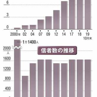 カルトに狙われやすい4月は要注意! 「危ない宗教」を見分ける2つのポイント