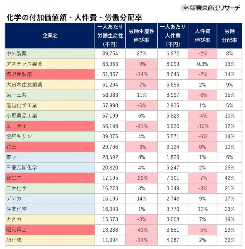 ＞＞東京商工リサーチのURLはこちら→https://www.tsr-net.co.jp/