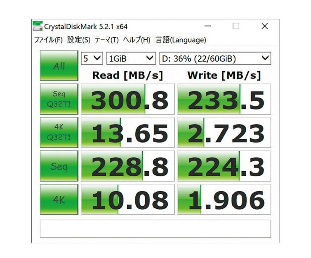 Windows用のベンチマークソフトCrystalDiskMarkで転送速度を計測。読み出し300MB/秒のエクストリーム プロ SD UHS-IIカードを挿入したところ、シーケンシャルリード（連続したデータの読み出し）が300MB/秒で、カードの性能を生かせていることがわかる
<br />