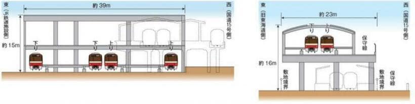左の京浜急行本線品川駅はJR側に移動し、右の北品川駅は旧東海道側に移動しさらに高架式となる（画像／東京都報道発表資料）
