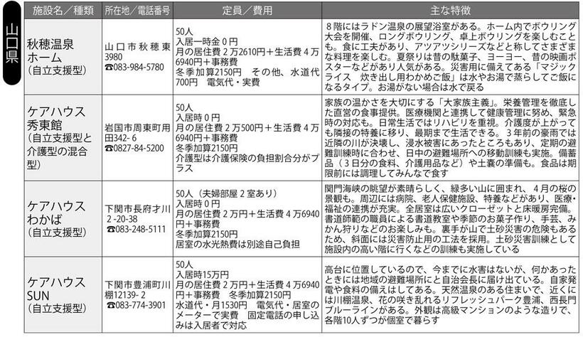 （週刊朝日２０２１年１２月１０日号より）