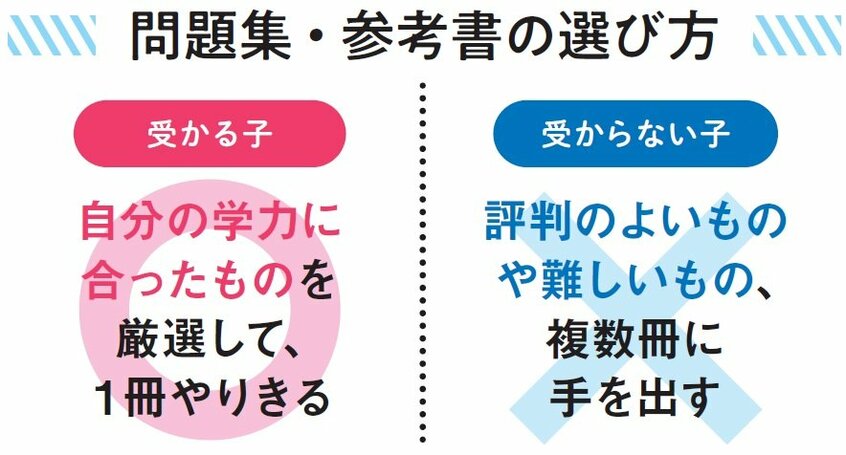 週刊朝日ムック『医学部に入る2024』より