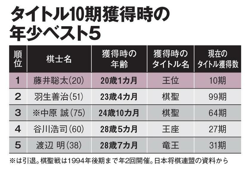 AERA 2022年9月19日号より