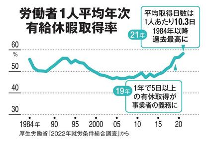 ※AERA2023年2月13日号より