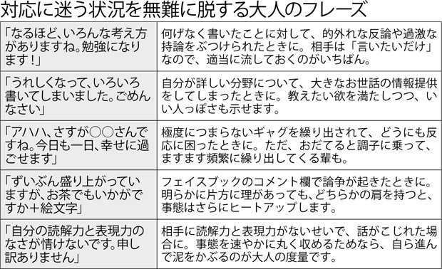 【図2】対応に迷う状況を無難に脱する大人のフレーズ(週刊朝日 2017年10月20日号より)