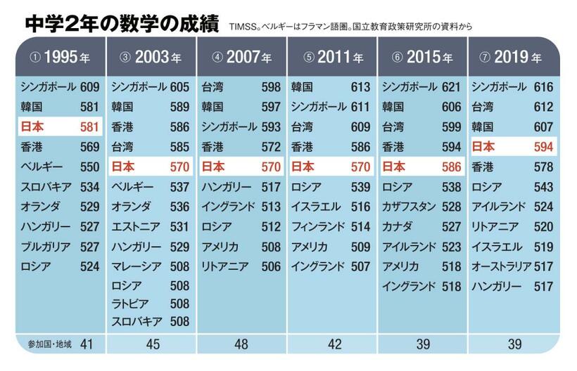 （ＡＥＲＡ　２０２２年１月２４日号より）