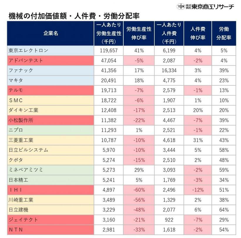 ＞＞東京商工リサーチのURLはこちら→https://www.tsr-net.co.jp/