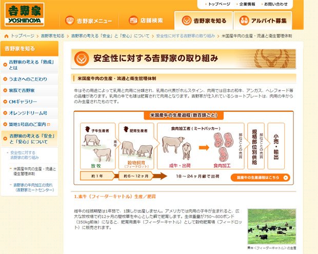 吉野家のサイト