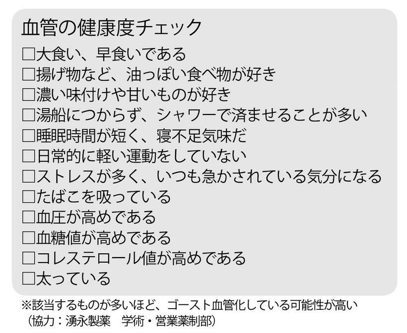 血管の健康度チェック　（週刊朝日２０２０年２月２１日号より）