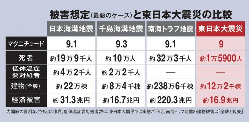 AERA2022年11月28日号より
