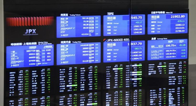 東京証券取引所の株価ボード。景気回復はいつに？　（ｃ）朝日新聞社