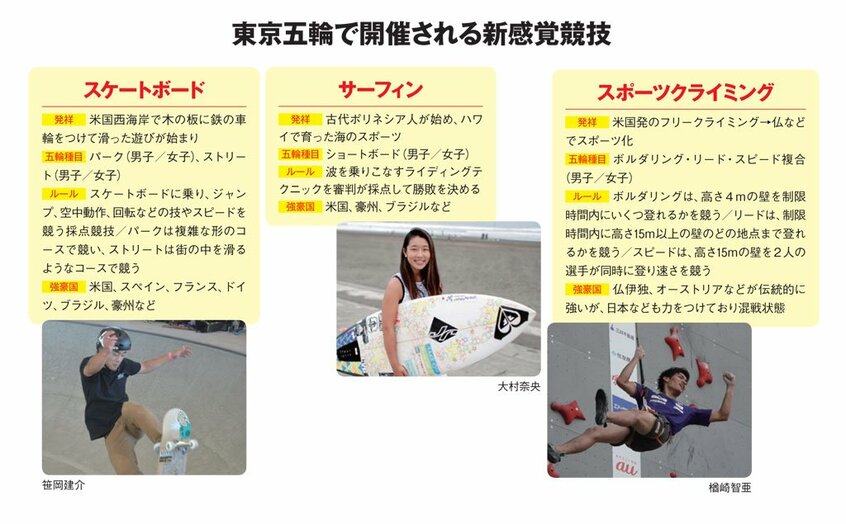 東京五輪で開催される新感覚協議(AERA 2018年8月6日号より)