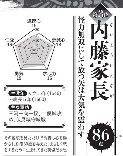 写真・図版(4枚目)| 徳川家臣団「忠臣」ランキング! 秀吉からの恩恵を“拒絶”してまで徳川家への奉公を貫いた武将