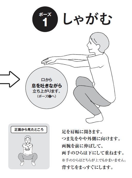 2ページ目)スクワットの正しいやり方 100回適当にやるより10回正しい