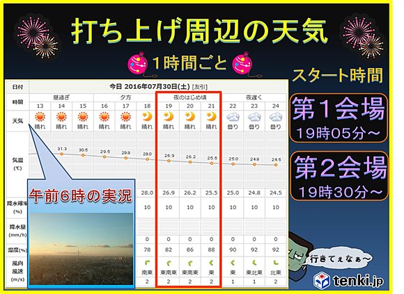 画面をクリックすると最新のピンポイント天気予報が見られます