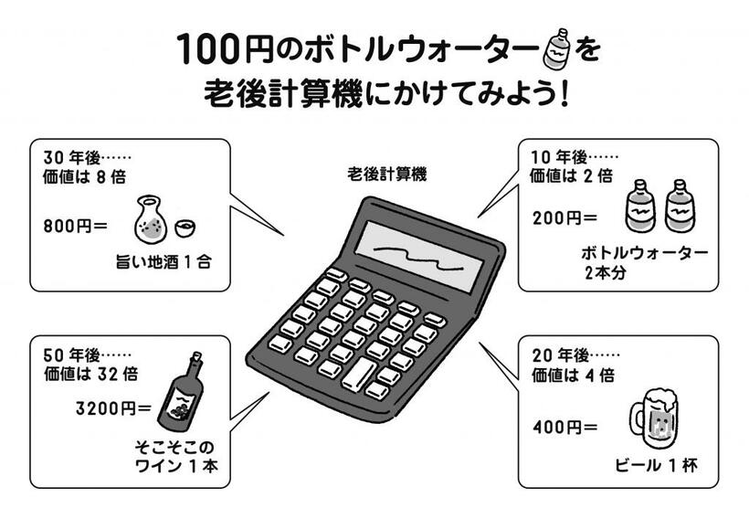 『パックン式　お金の育て方』より（イラスト／田渕正敏）パトリック・ハーラン著『賢く貯めて手堅く増やす パックン式 お金の育て方』※Amazonで本の詳細を見る