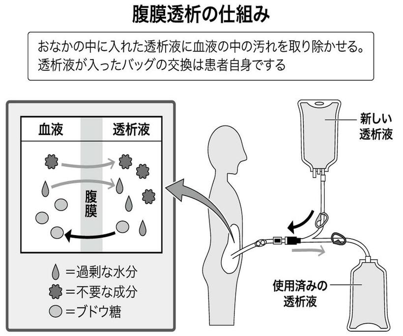 （週刊朝日２０２１年１２月２４日号より）