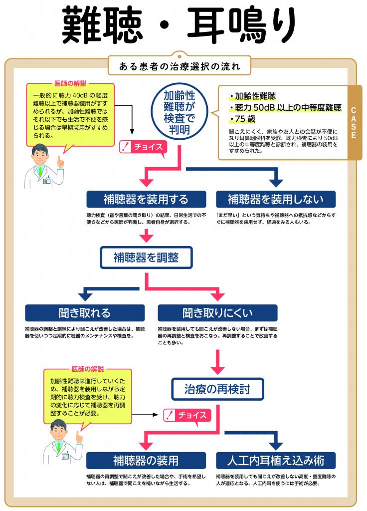 週刊朝日ムック『手術数でわかるいい病院2022』より 