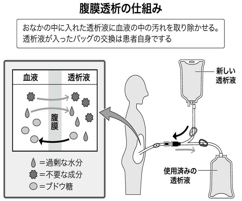 (週刊朝日2021年12月24日号より)
