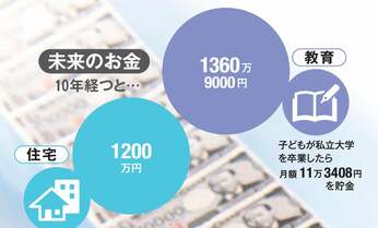 10年で1000万円貯められる! 点検すれば必ずある「老後2000万円不足」を解消するための四つの柱とは?