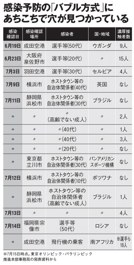 ＡＥＲＡ　２０２１年７月２６日号より